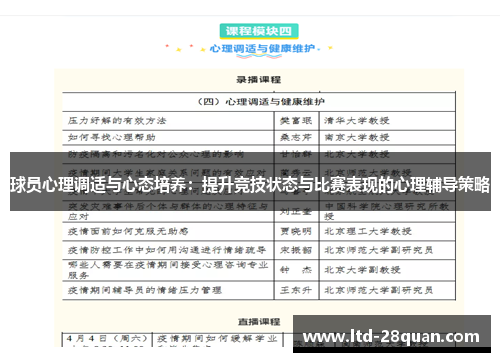球员心理调适与心态培养：提升竞技状态与比赛表现的心理辅导策略