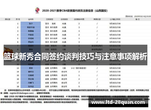 篮球新秀合同签约谈判技巧与注意事项解析