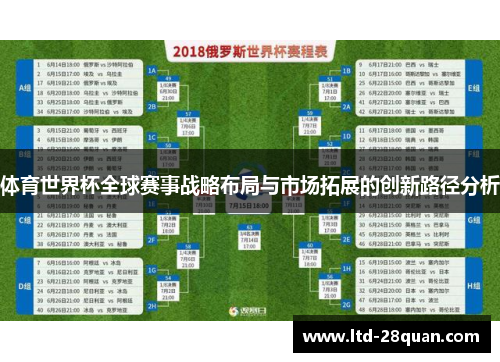 体育世界杯全球赛事战略布局与市场拓展的创新路径分析