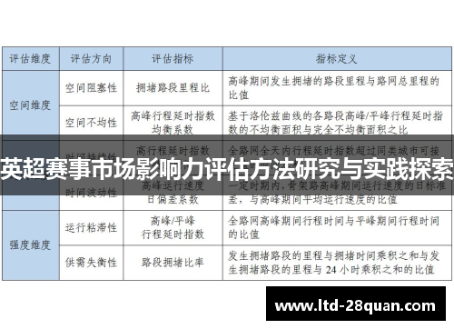 英超赛事市场影响力评估方法研究与实践探索