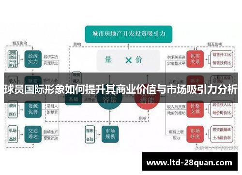 球员国际形象如何提升其商业价值与市场吸引力分析