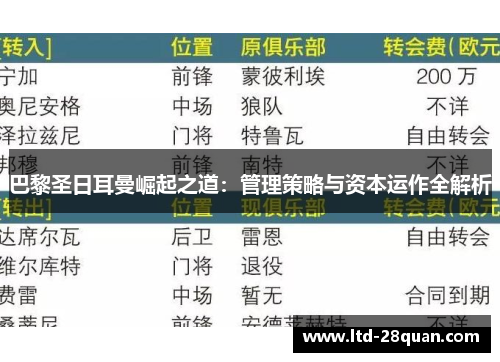 巴黎圣日耳曼崛起之道：管理策略与资本运作全解析