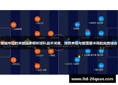 曼城夺冠的关键因素解析球队战术深度、球员表现与管理层决策的完美结合