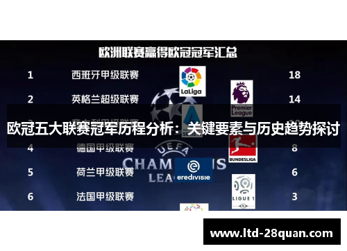 欧冠五大联赛冠军历程分析：关键要素与历史趋势探讨