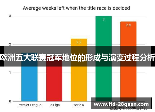 欧洲五大联赛冠军地位的形成与演变过程分析