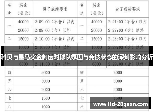 科贝与皇马奖金制度对球队氛围与竞技状态的深刻影响分析