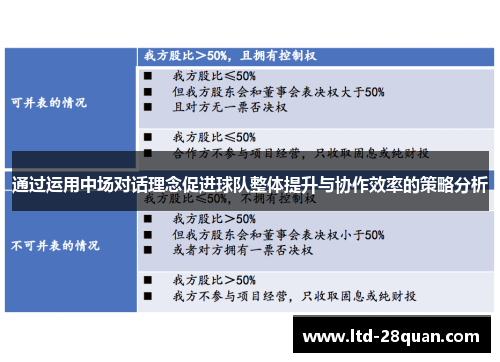 通过运用中场对话理念促进球队整体提升与协作效率的策略分析