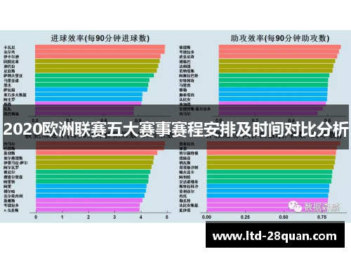 2020欧洲联赛五大赛事赛程安排及时间对比分析