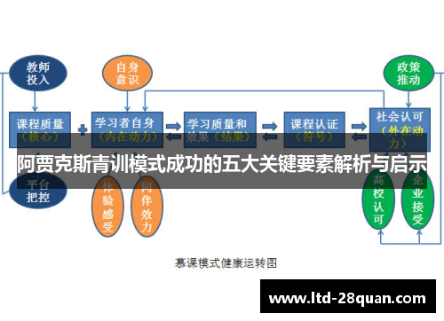 阿贾克斯青训模式成功的五大关键要素解析与启示