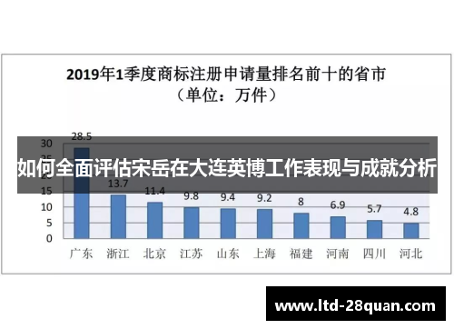 如何全面评估宋岳在大连英博工作表现与成就分析