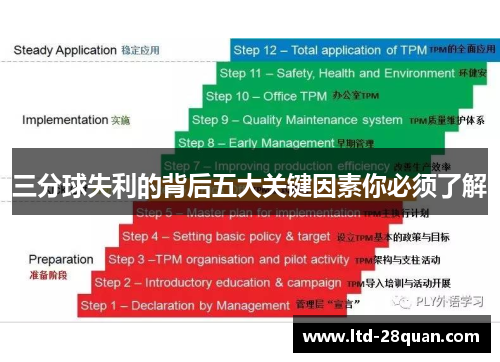 三分球失利的背后五大关键因素你必须了解