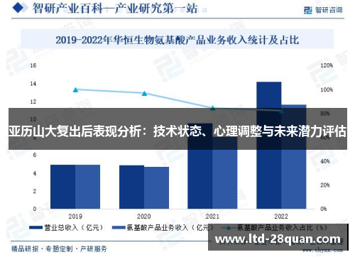 亚历山大复出后表现分析：技术状态、心理调整与未来潜力评估