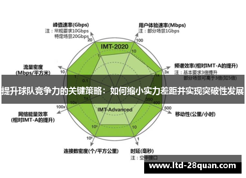 提升球队竞争力的关键策略：如何缩小实力差距并实现突破性发展