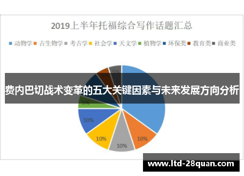 费内巴切战术变革的五大关键因素与未来发展方向分析