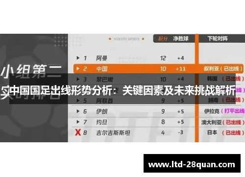 中国国足出线形势分析：关键因素及未来挑战解析