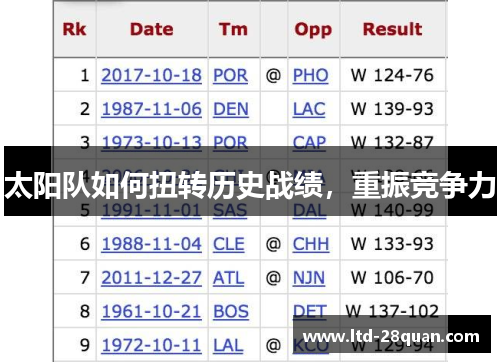 太阳队如何扭转历史战绩，重振竞争力