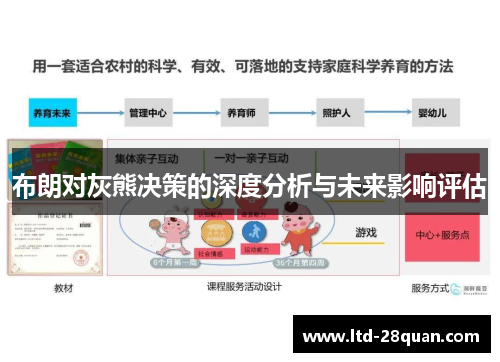 布朗对灰熊决策的深度分析与未来影响评估