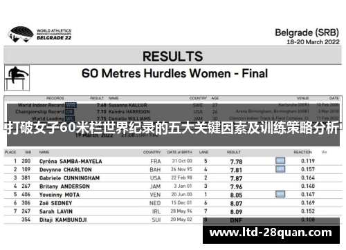 打破女子60米栏世界纪录的五大关键因素及训练策略分析