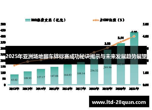 2025年亚洲场地脚车锦标赛成功秘诀揭示与未来发展趋势展望