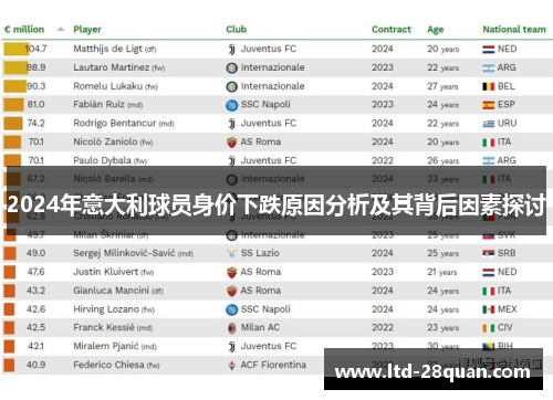 2024年意大利球员身价下跌原因分析及其背后因素探讨