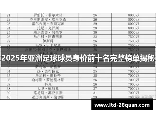 2025年亚洲足球球员身价前十名完整榜单揭秘