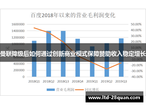曼联降级后如何通过创新商业模式保障赞助收入稳定增长