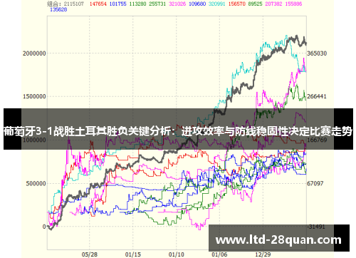 葡萄牙3-1战胜土耳其胜负关键分析：进攻效率与防线稳固性决定比赛走势