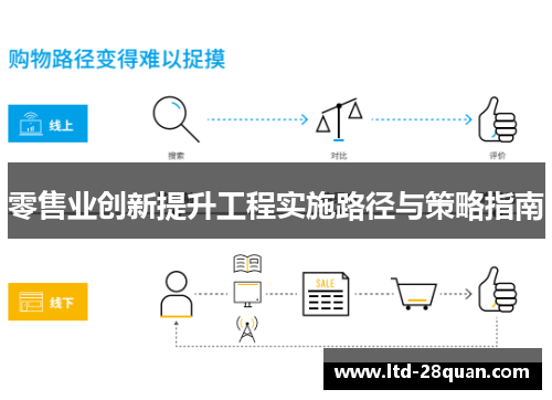 零售业创新提升工程实施路径与策略指南