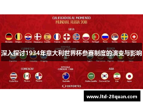 深入探讨1934年意大利世界杯参赛制度的演变与影响