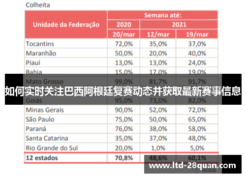 如何实时关注巴西阿根廷复赛动态并获取最新赛事信息