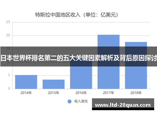 日本世界杯排名第二的五大关键因素解析及背后原因探讨