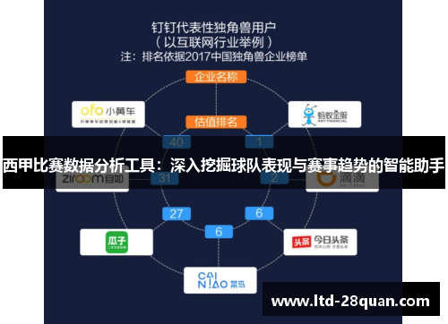 西甲比赛数据分析工具：深入挖掘球队表现与赛事趋势的智能助手