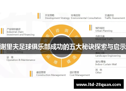 谢里夫足球俱乐部成功的五大秘诀探索与启示