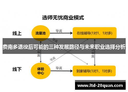 费南多退役后可能的三种发展路径与未来职业选择分析 费南多退役后可能的三种发展路径与未来职业选择分析