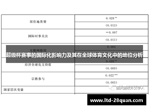 超级杯赛事的国际化影响力及其在全球体育文化中的地位分析