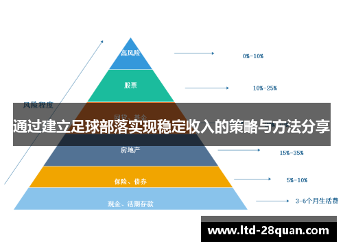 通过建立足球部落实现稳定收入的策略与方法分享