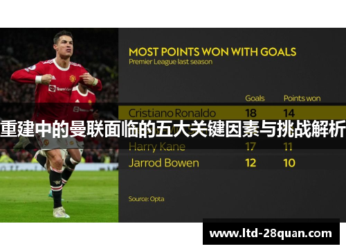 重建中的曼联面临的五大关键因素与挑战解析