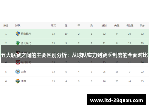 五大联赛之间的主要区别分析：从球队实力到赛季制度的全面对比
