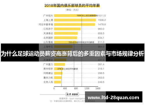 为什么足球运动员薪资高涨背后的多重因素与市场规律分析
