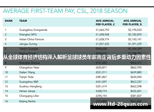 从全球体育经济结构深入解析足球球员年薪高企背后多重动力因素性
