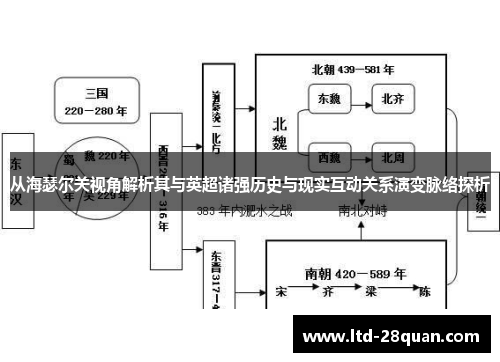 从海瑟尔关视角解析其与英超诸强历史与现实互动关系演变脉络探析