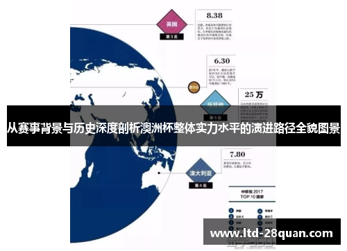 从赛事背景与历史深度剖析澳洲杯整体实力水平的演进路径全貌图景