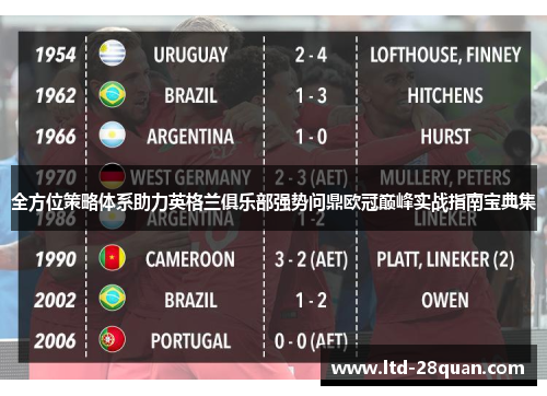 全方位策略体系助力英格兰俱乐部强势问鼎欧冠巅峰实战指南宝典集