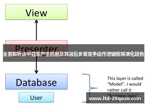 全面解析法甲冠军产生机制及其背后多重竞争运作逻辑框架演化趋势