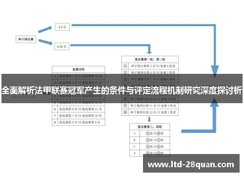全面解析法甲联赛冠军产生的条件与评定流程机制研究深度探讨析