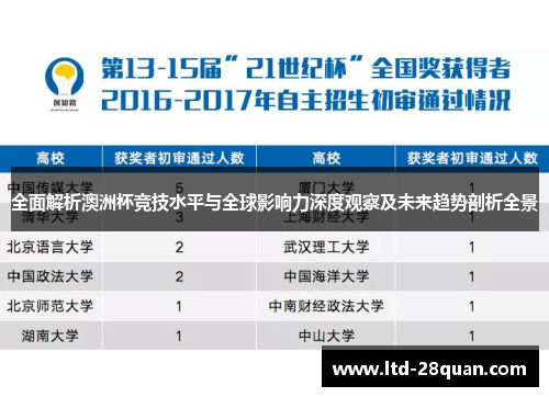 全面解析澳洲杯竞技水平与全球影响力深度观察及未来趋势剖析全景