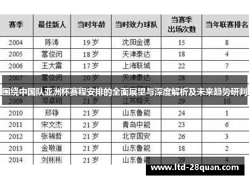 围绕中国队亚洲杯赛程安排的全面展望与深度解析及未来趋势研判