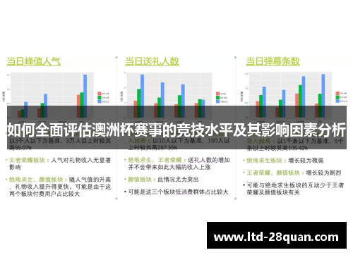 如何全面评估澳洲杯赛事的竞技水平及其影响因素分析