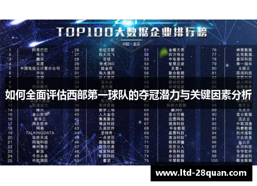 如何全面评估西部第一球队的夺冠潜力与关键因素分析