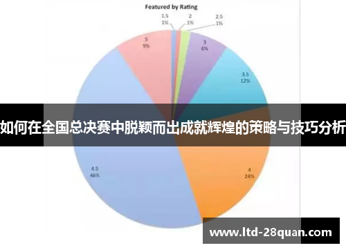 如何在全国总决赛中脱颖而出成就辉煌的策略与技巧分析